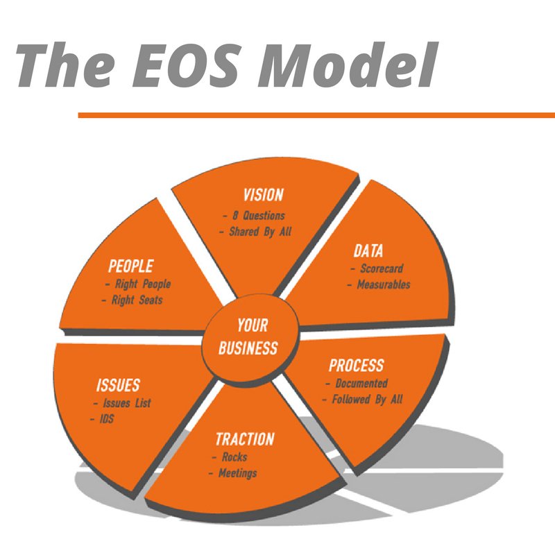 ImplementTract's tweet image. Want to learn how to manage your #business better? #ImplementTraction Can help! Tap the link to view our services: implementtraction.com/services/