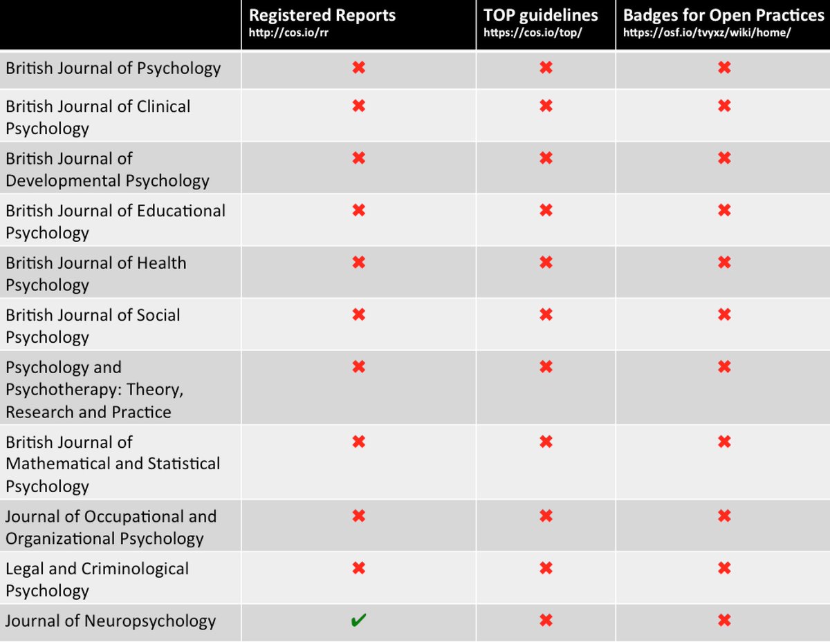 chrisdc77's tweet photo. @healthpsycleeds @BPSOfficial @WileyPsychology Congratulations on taking the 1st step. Now let's see how many of these crosses become ticks in 2018. The community has high expectations of @BPSOfficial and we are ready to help #Psychology #PsycDebate https://t.co/aR5ssUTWne