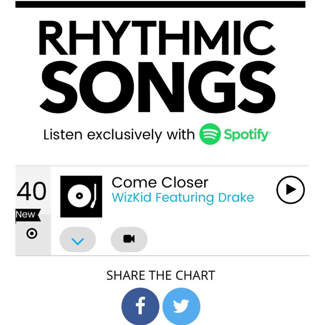 Come closer charted on billboard rhytmic songs peak at 40, billboard top r&bb/hip-hop airplay 29 in the USA... STILL DOING Numbers