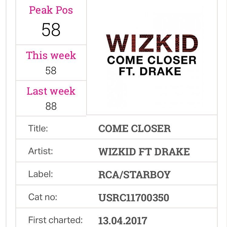 Come closer peak at UK official chart at 58 making wizkid the second Nigerian to do so...boss move.