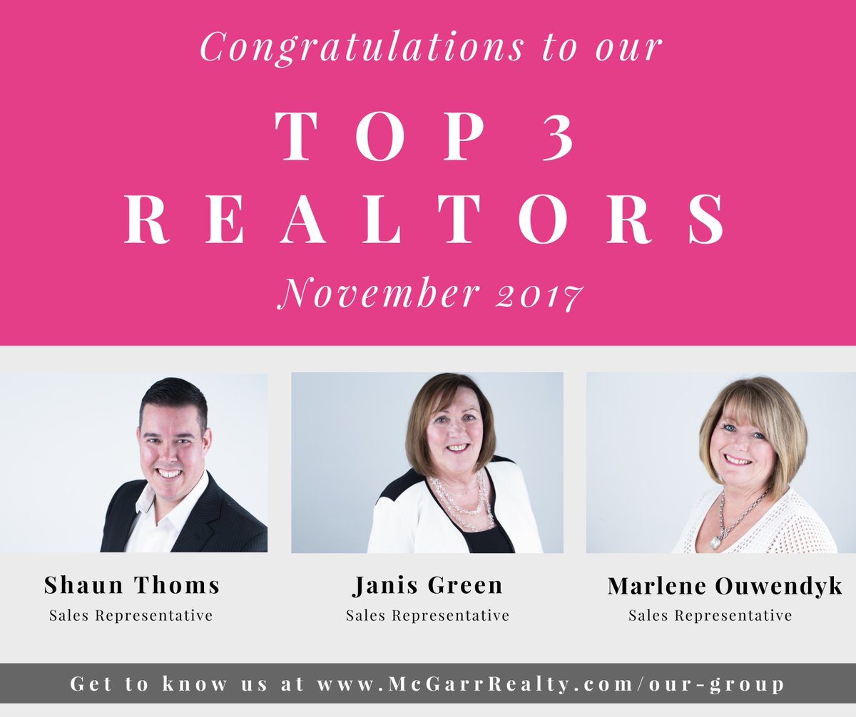 McGarrRealty's tweet photo. We congratulate our Top 3 Realtors for November:
Shaun Thoms, Janis Green, Realtor & Marlene Ouwendyk!
A job well done, we are so proud to have you aboard and hope that you keep up the good work for many years to come! ๐พ๐
#mcgarrteam #realtorofthemonth #realtorniagara https://t.co/oMpT1OkqSH