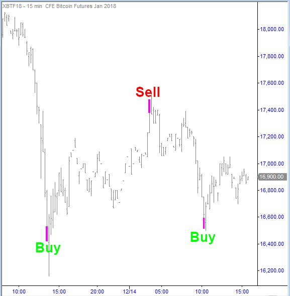 Timing Chart Software