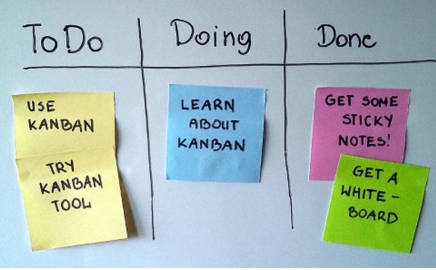 ReneCamar's tweet photo. #Kanban, qué es y cómo utilizarlo?

 Se basa en la idea de visualizar lo que se está haciendo ahora, lo que se está terminando y lo que hay que hacer a continuación.

Más Info 👉🏻 https://t.co/YA9wJTASCX https://t.co/TYaBkLu7Z9