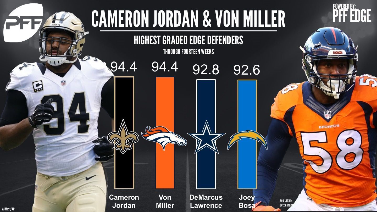 cam jordan pff