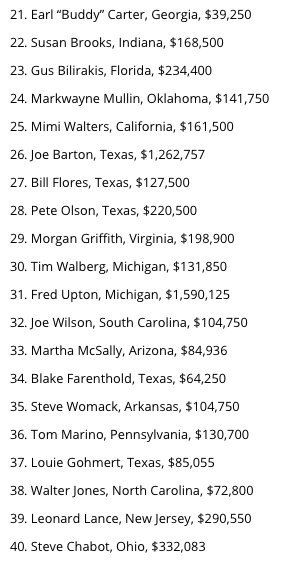 LatestAnonNews's tweet photo. EXPOSED: These are the members of Congress who pushed for the repeal of #NetNeutrality and how much each has received in donations from the telecom industry since 1989. https://t.co/3e7uwnULPN
