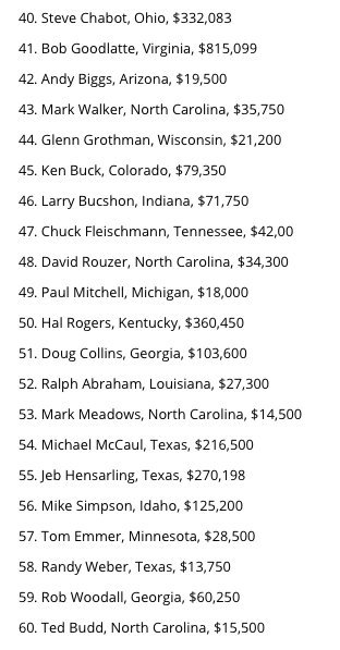 LatestAnonNews's tweet photo. EXPOSED: These are the members of Congress who pushed for the repeal of #NetNeutrality and how much each has received in donations from the telecom industry since 1989. https://t.co/3e7uwnULPN