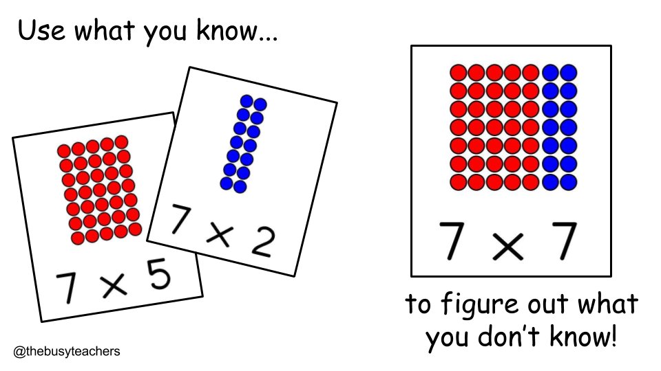 Amanda Kates (@thebusyteachers) on Twitter photo 