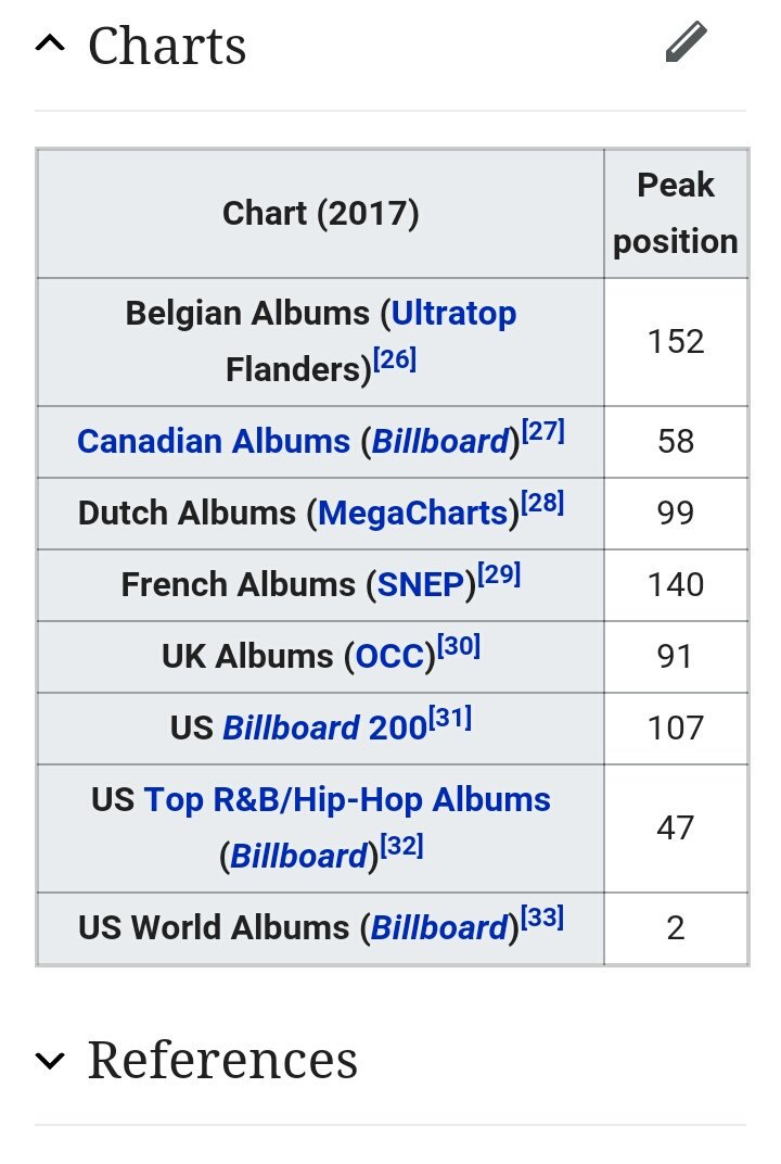 Sounds from the other side.Charted in the following countries:USACANADAUKFRANCEDUTCHBELGIUMAnd so on doing real numbers