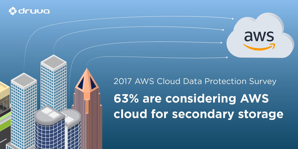 natancol75's tweet photo. [NEW SURVEY] How are organizations utilizing the @awscloud service for secondary #datastorage, #dataprotection, and #dataarchiving? Download the @druvainc 2017 AWS Cloud Data Protection Survey
study at https://t.co/CbGapMsBX2 #AWSreInvent2017 #iamdata https://t.co/ot64PkmPit