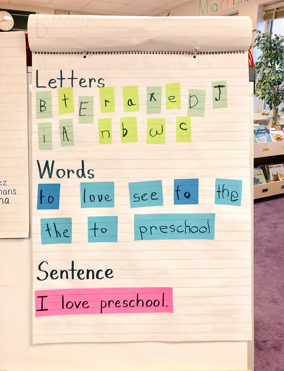 Letters Words Sentences Anchor Chart