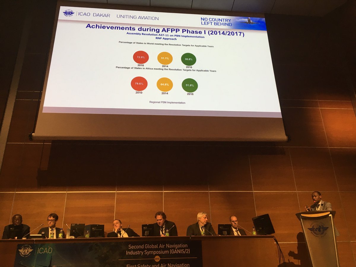 France_OACI's tweet photo. The African Flight Procedure program (AFPP) phase I was a major success for implantation of PBN in #africa thanks to close partnership between African States, @icao, #ASECNA and donors like🇫🇷 or @Airbus African States are now above 🌍 average in applying res. A37-11 #AirNavWeek https://t.co/bxutaWwuEy