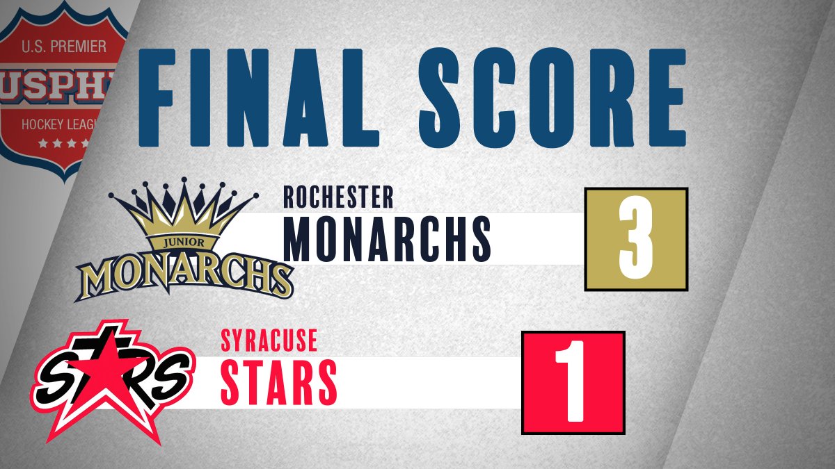NCDC Hockey (@ncdchockey) on Twitter photo The Monarchs win three straight thanks to a 29 save performance from <a href="/bendytendy32/">Joshua Sarlo</a> and a two-point performance by <a href="/R_Hestwood88/">Riley Hestwood</a>.
📊BOX SCORE → bit.ly/2zdxyUm The Monarchs win three straight thanks to a 29 save performance from <a href="/bendytendy32/">Joshua Sarlo</a> and a two-point performance by <a href="/R_Hestwood88/">Riley Hestwood</a>.
📊BOX SCORE → bit.ly/2zdxyUm