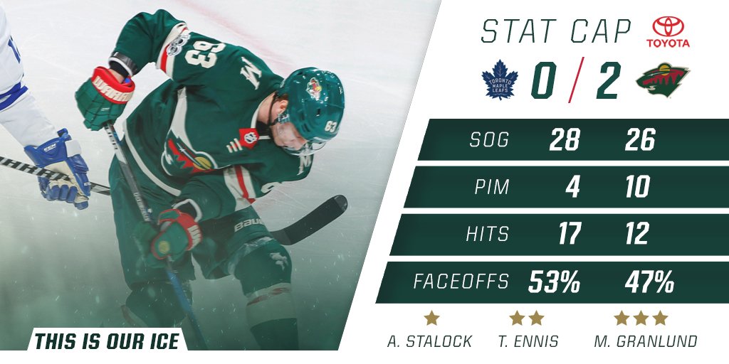 mnwild's tweet photo. 📰 Alex Stalock becomes first Minnesota native to record a shutout in #mnwild jersey. More in the @Drive_Toyota Stat Cap and Postgame Takes → https://t.co/e0BhOAPO7I https://t.co/8X7aBYwxtH