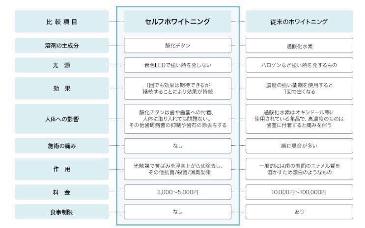 bianka_hirosima's tweet photo. BIANKAを初めてご利用に
なられるお客様へ

※マウスオープナー代は
返金対象外となっております

※施術前に当店の注意事項等に
同意をされた上での、トラブル
クレームはご返金対象外となります https://t.co/jMjZfv4mF4