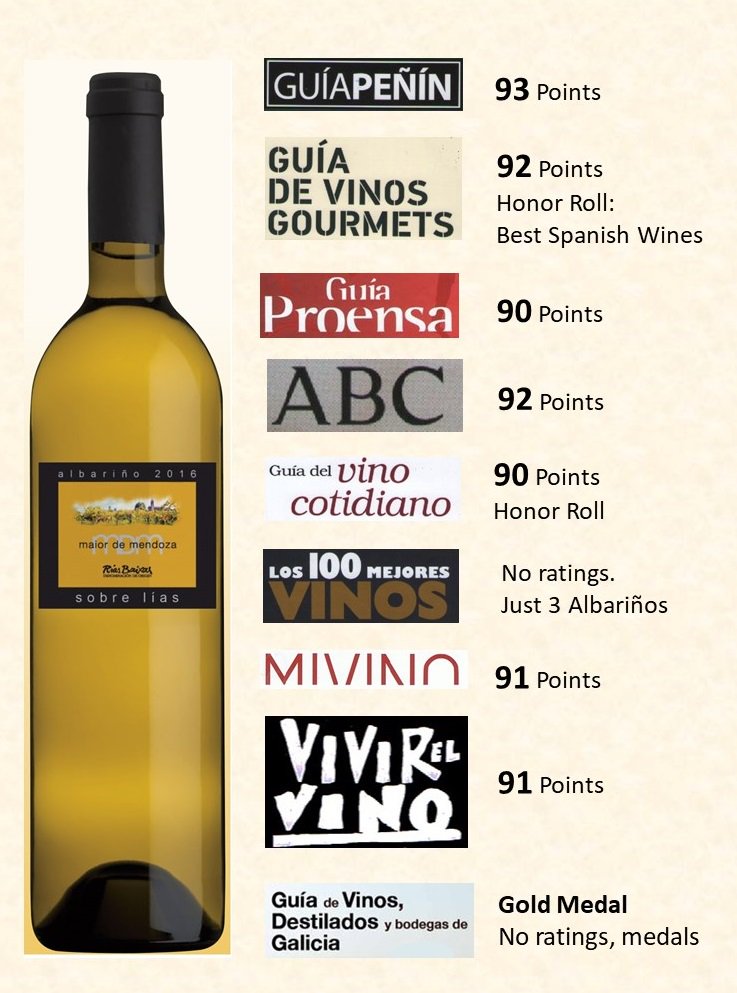 BarrelHeaddotca's tweet photo. Albariño on Lees @MaiorDeMendoza most awarded Albariño year after year, available in Winnipeg @DeLucaFineWines &amp; Ellement Wines &amp; Spirts, and Ontario-now is the Royal House of Spain official Albariño for receptions, presentations &amp; events. https://t.co/RkVPjhuLxw