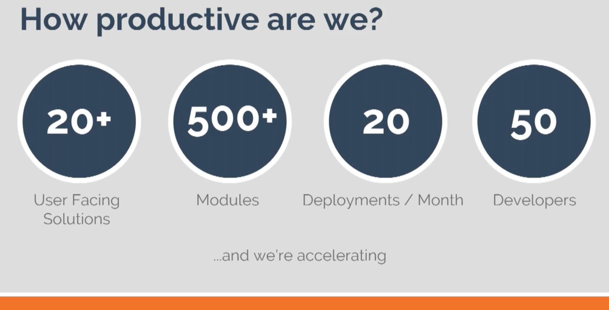 sjrotter's tweet photo. In this talk, we’ll share the story of a BPI – a European retail bank – who went through a major digital transformation initiative which included redesigning all their digital channels to offer their customers an onmnichannel experience. https://t.co/3ahhBLYkQb #FinTech #FinDEVr https://t.co/IlGQ8WsBV7