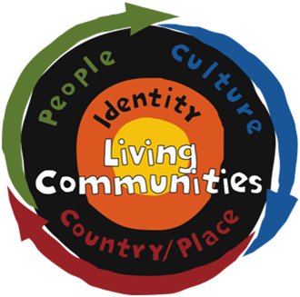 In ACARA’s latest blog post, Curriculum Specialist, Caty Morris, explores how the Aboriginal and Torres Strait Islander Histories and Cultures cross-curriculum priority can be applied across learning areas bit.ly/2jTC2aA