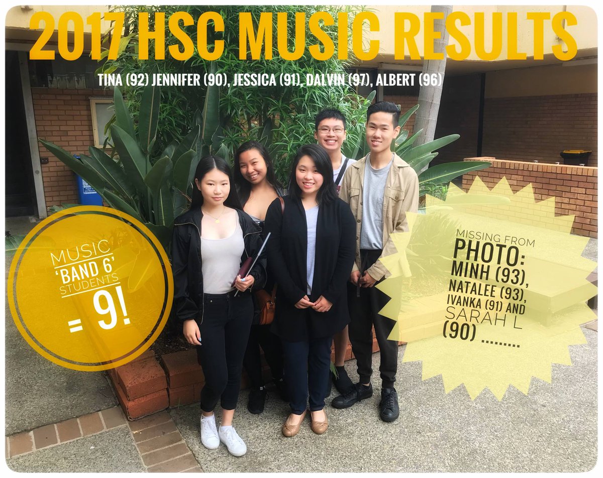 FairvaleHigh's tweet photo. Congratulations to the 9 HSC Music students that received Band 6 marks this year. 34 students had Music as their Top subject.#hsc2017 @learnPSNSW #nswdoe
97 - Dalvin
96 - Albert
93 - Minh
93 - Natalee
92 - Tina
91 - Jessica
91 - Ivanka
90 - Sarah L
90 - Jennifer https://t.co/WWefZ804qa