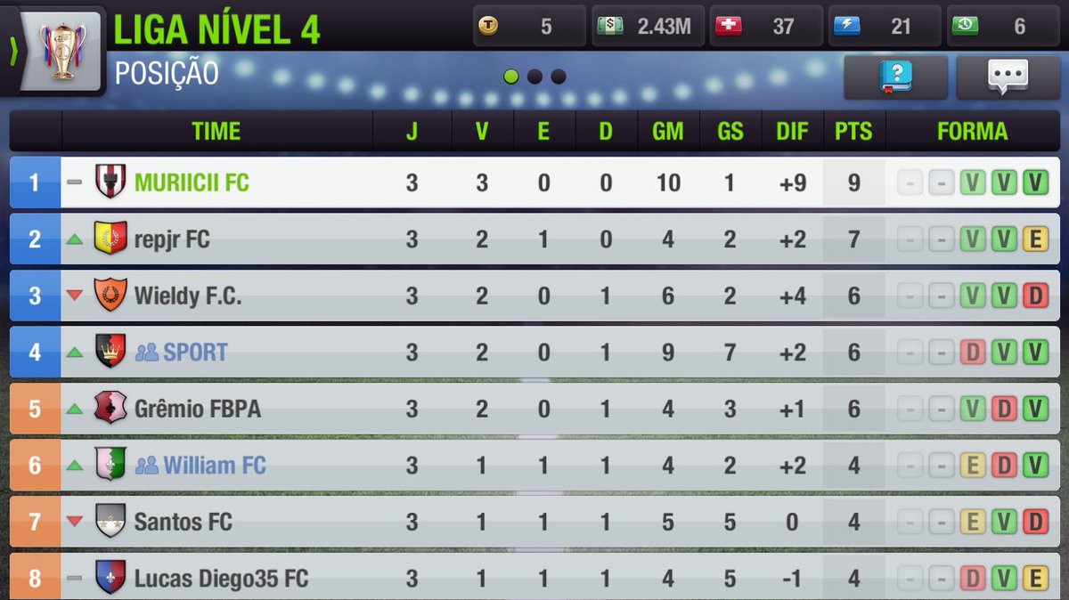MURIICIIFC's tweet photo. •LIGA NÍVEL 4•
#AVANTMURIICIIFC 
@topeleven @ligatopelevenbr @topElevenCA https://t.co/hGrc0IBpuV