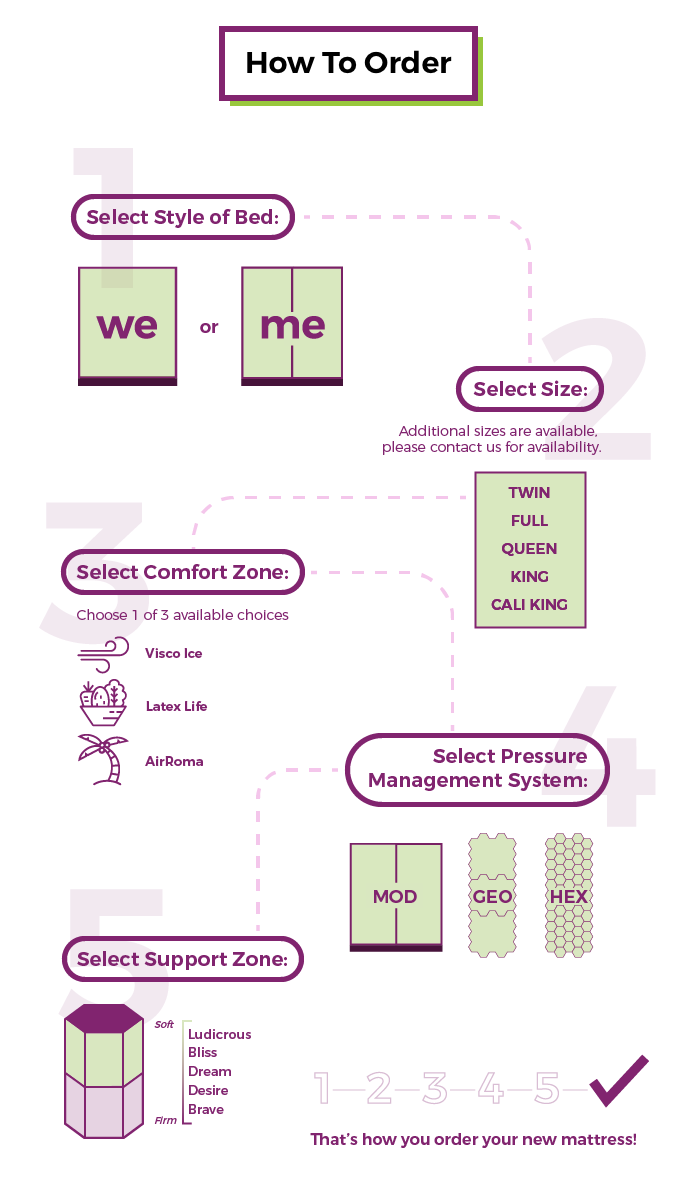dyobllc's tweet photo. The 5-step process for a good night's sleep. 😴
https://t.co/gCyOTpH4md

#mattress #sleep #painrelief #bed #sleeping #SleepApnea #Snoring #dyob #DesignYourOwnBed https://t.co/4DumnsqfH3
