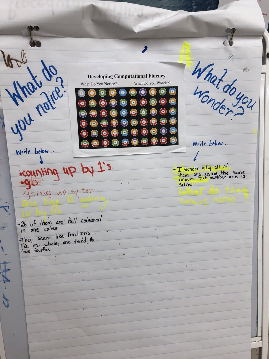 ANStevenson22's tweet image. Starting our Notice/Wonderings board. Love the wondering “what do the colours mean?”. #ongoing #renewedmathstrategy #RoseneathRocks #KPRisAwesome