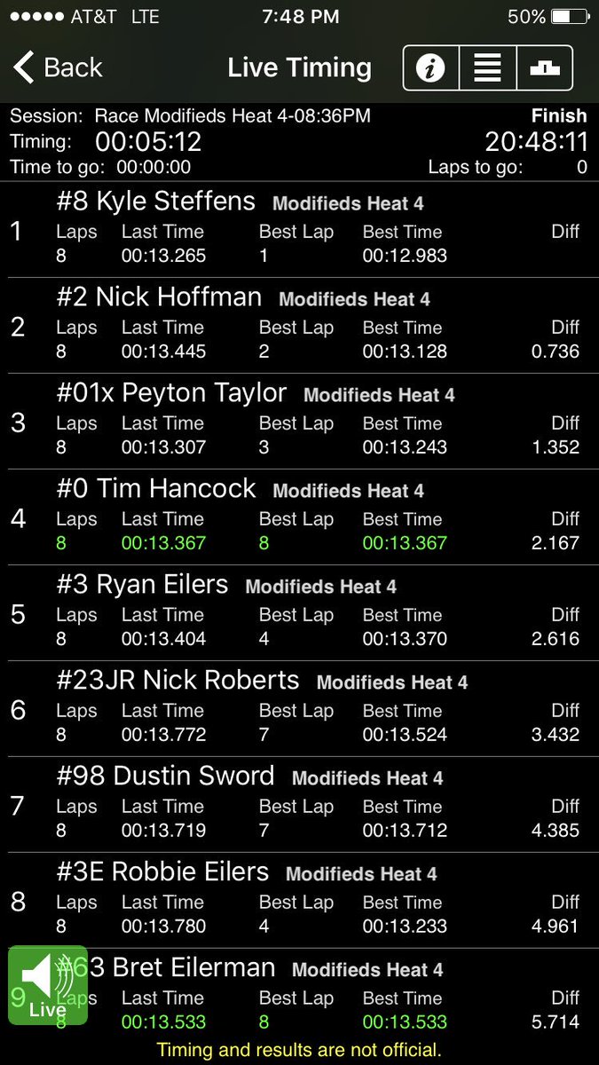 Allgaier Racing Shocks (@allgaiershocks) on Twitter photo Congrats to Kyle Steffens on winning Heat 4 @gatewaydirt #dirtindecember Congrats to Kyle Steffens on winning Heat 4 @gatewaydirt #dirtindecember