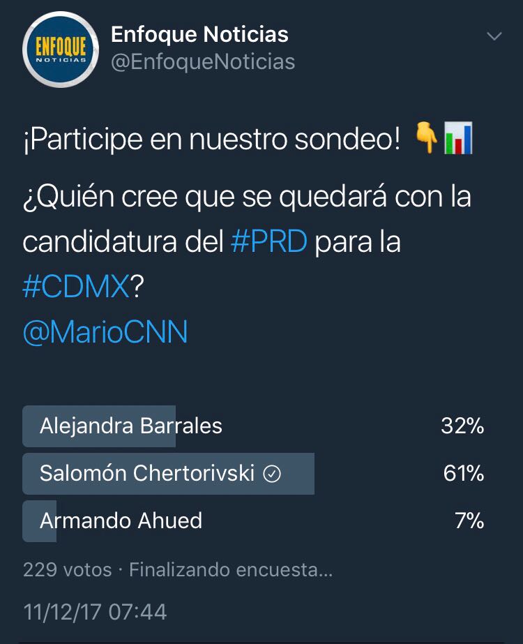 ThinkLab_CDMX's tweet photo. Así van las encuestas realizadas en redes sociales. La mayoría le dan una amplía ventaja a Salomón @Chertorivski. 👇 https://t.co/kBlxtD4Y2s