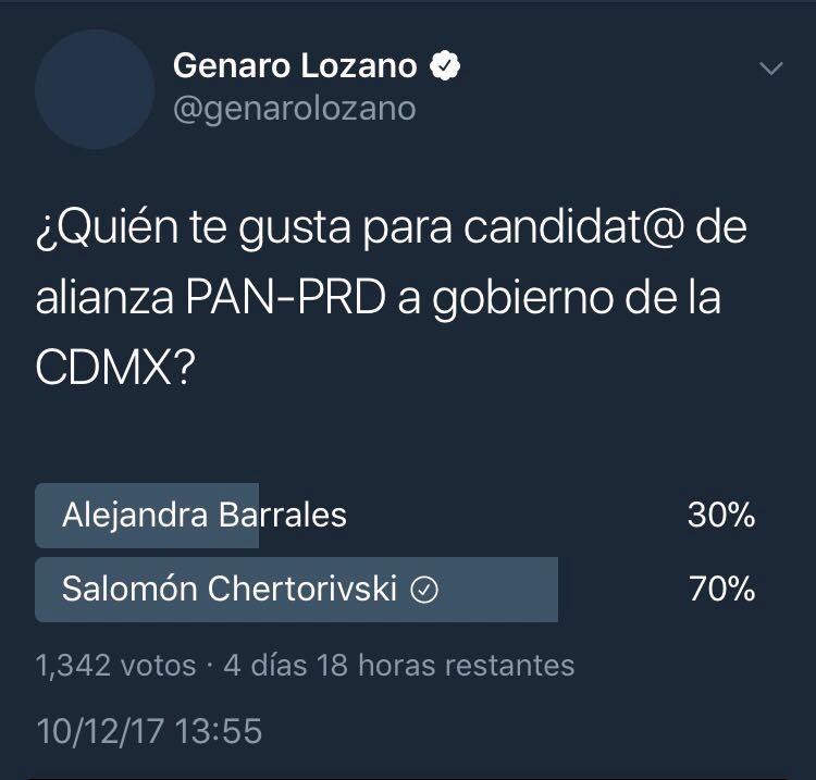 ThinkLab_CDMX's tweet photo. Así van las encuestas realizadas en redes sociales. La mayoría le dan una amplía ventaja a Salomón @Chertorivski. 👇 https://t.co/kBlxtD4Y2s