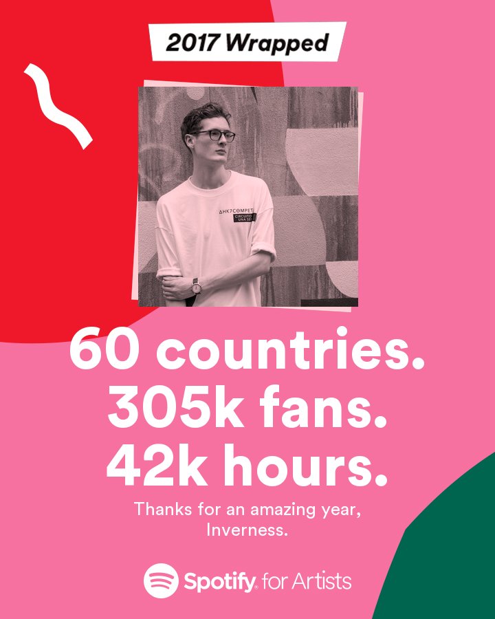 BonFireRecs's tweet photo. Congrats to all of our artists, let's do it again bigger and better next year. 🚀 https://t.co/a1iZz9h7Wt