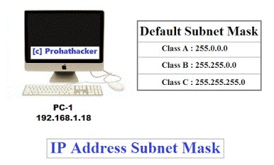 8118anand's tweet image. IP Address Format And Subnet Mask #prohathacker #Subnet_Mask #hackingpress dlvr.it/Q62Ct5