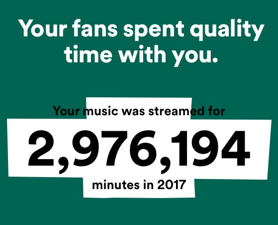 CorreCreative's tweet photo. Thank you so much for listening on @Spotify this year! The project only started in March, the first music released in August... so this feels very special. https://t.co/qq9Cex6tPL