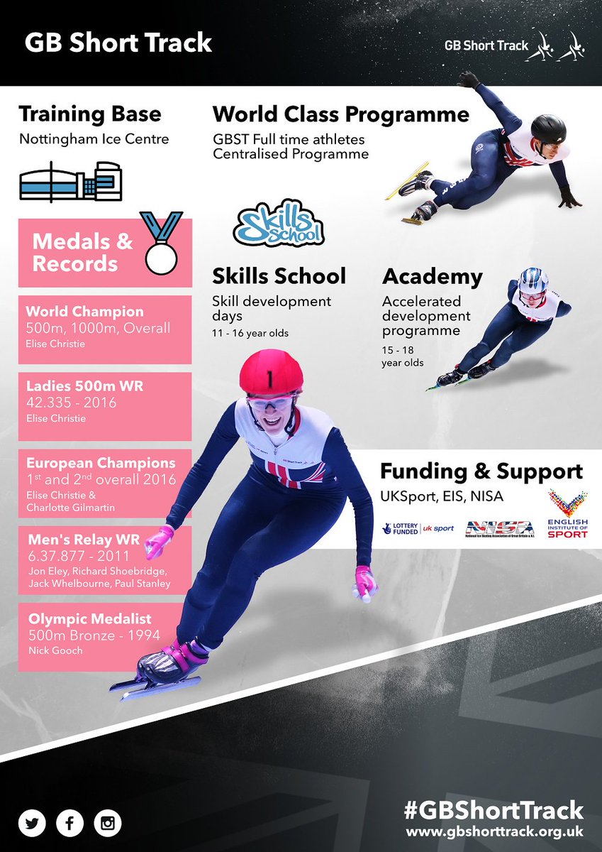 GB Short Track tweet media