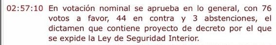 JCRomeroHicks's tweet image. #ConteoFinal: 76 votos en pro, 44 en contra y 3 abstenciones..
