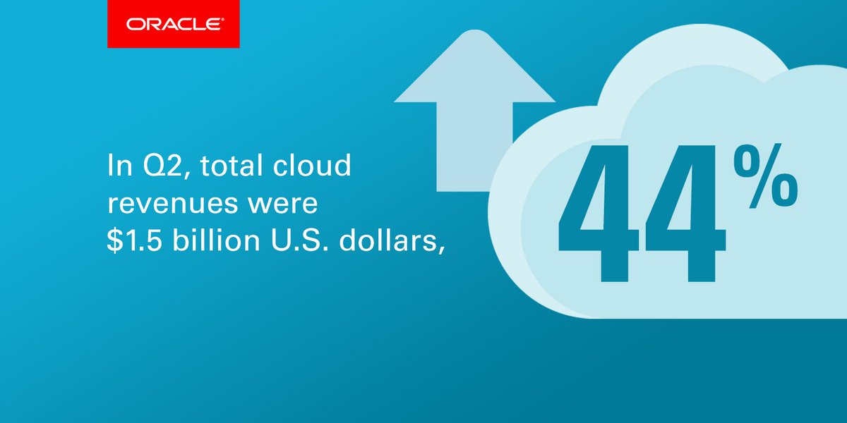oracle_es's tweet image. Hemos cerrado nuestro segundo trimestre fiscal con un 44% de crecimiento en el negocio #cloud. bit.ly/2kvvPkq