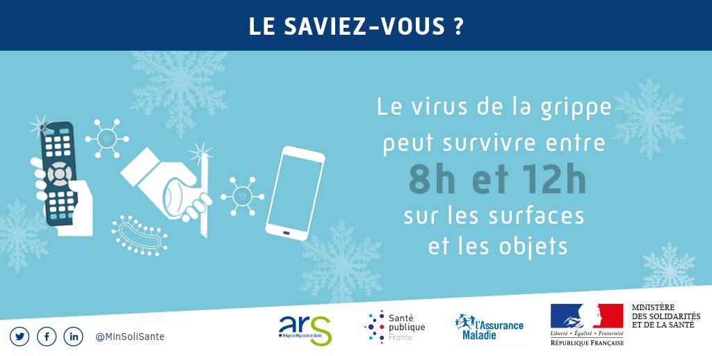 Sante_Gouv's tweet photo. [#HiverSansVirus❄] Le virus de la grippe 
🕗 peut survivre entre 8h et 12h 
📱 🚪 sur les surfaces et les objets 
↪ Pensez à nettoyer ce que vous touchez lorsque vous êtes malades
➡ Plus d'infos sur :  https://t.co/5R8k76tAe9 https://t.co/5jquRaTF0X