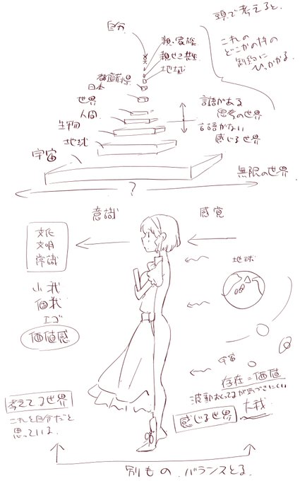 これをしなきゃいかん(でもできんっ)ってハマってくっそ苦しくなったときに思うこと。どこの枠の制約がかかっているかに気づく。地球や宇宙の法則(ルール)には関係がないことを思い出す。で、自分の本当の部分を聞き出す(言葉を持たないので精一杯感じてあげる) 