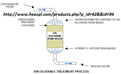 HitechEnviro's tweet photo. #IonExchange is a process in which the exchange of ions between two electrolytes solution and a complex. @waterpurifire
Get in Touch: 8826498589
https://t.co/4KkTNC47DN
#IonExchangeIndia #IonExchangeServices
#IonExchangeResin #IonExchangeChromatography https://t.co/cNfIphZBFt
