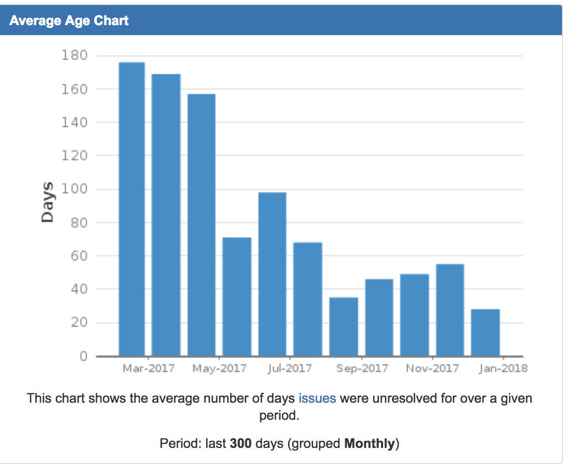 ajayshr's tweet image. When Data shows impact of #ViolentExecution over time. Still work in progress to get current in some time. #technology @knowlarity @ambarishKnow #FodDenge 👍