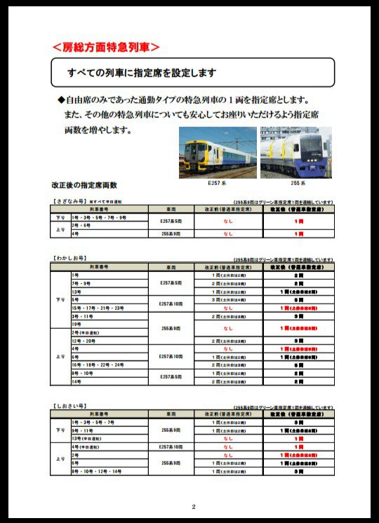 Twitter এ Fuji Tetsu 房総方面特急列車 全ての列車に指定席を1両以上連結 指定席の車内改札を省略 トクだ値 料金券 導入 東京 四街道 蘇我 通年660円 新宿さざなみ 新宿わかしおの停車駅見直し 京葉 武蔵野線 吉川美南7 27発 東京行き新設 蘇我8
