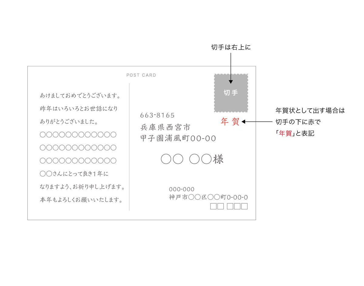 株式会社ジーピー A Twitteren 3 正解は絵柄の左側部分に対して宛名 面が上側です 個人的には 左が上 と覚えています なお 官製はがきを使わずに宛名面を横向きにする場合は切手は右上に メッセージは左側に書いてくださいね