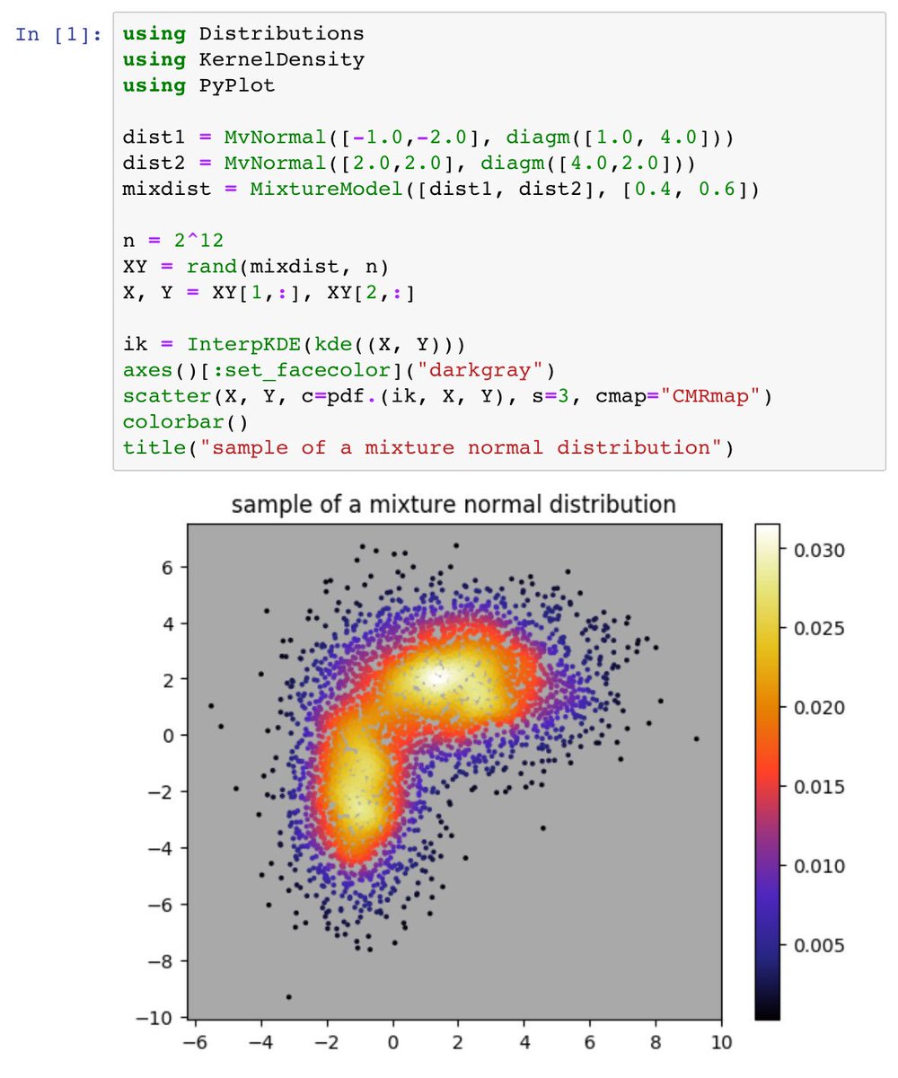 黒木玄 Gen Kuroki Julialang 推定密度で色付けした散布図を描くには Kernel Density法で 密度推定して 補間ikを作って 確率密度函数pdf Ik X Y で色付けします
