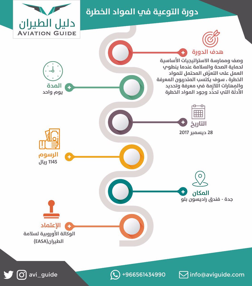 Avi_Guide tweet picture