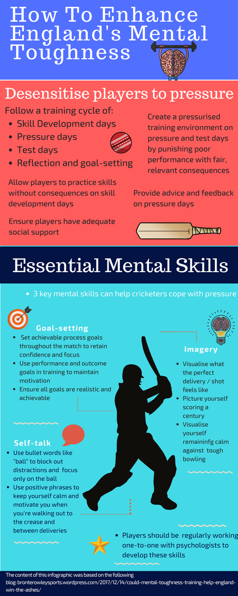 Great performance from <a href="/jbairstow21/">Jonny Bairstow</a> on day 2, but the collapse of the lower order suggests <a href="/englandcricket/">England Cricket</a> are still struggling with the high pressure moments. Should they be creating a tougher environment in training? What does Sport psychology say?
#Ashes #cricket #ENGvAUS