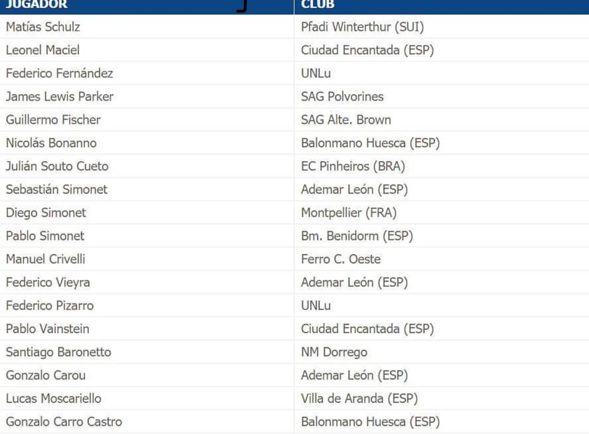 PasionHB's tweet photo. Esta es la lista q Manolo Cadenas definió para el Torneo Internacional Domingo Barcenas https://t.co/7bB0xlj169