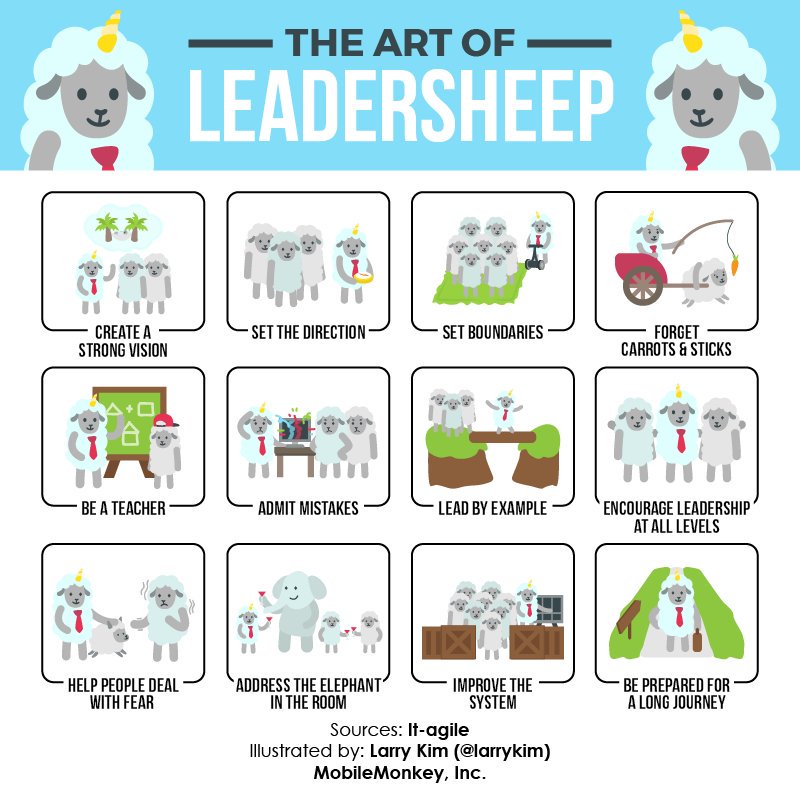 🚨 10 Incredible Websites that Teach #Business #Leadership Skills For Free -->
inc.com/larry-kim/10-i… 🦄💻