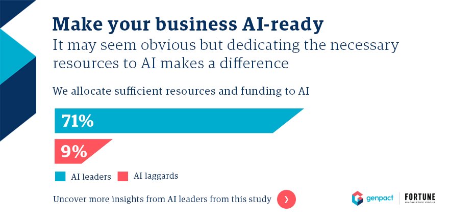 Genpact's tweet photo. How to harness human-machine collaboration – uncover the 5 ways to make #AI work in our interactive infographic https://t.co/U9AE0qgVcQ https://t.co/LHWIXUmn2y