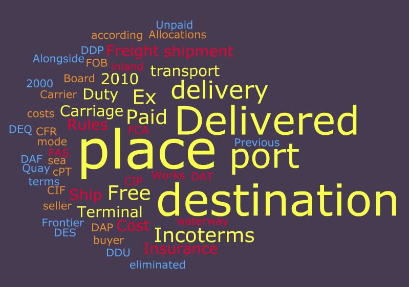Incoterms 2010 Tieng Viet Free Incoterms 2010 Tieng Viet Free