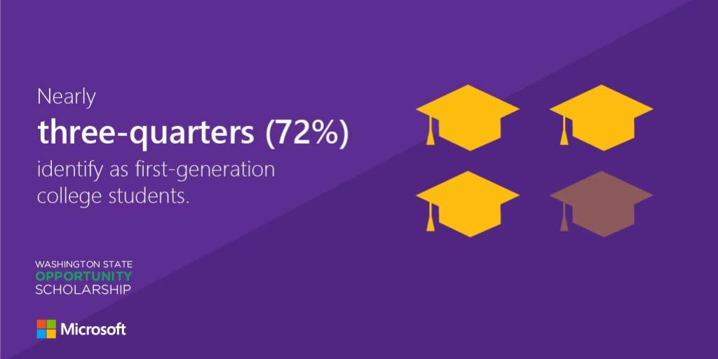 Through public-private collaboration, the WA State @OppScholarship provides students the opportunity to continue their education in STEM and healthcare fields. Learn about the momentum being created: https://blogs.microsoft.com/on-the-issues/?p=56488