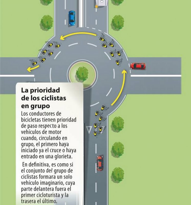 policiazaragoza's tweet photo. Los fines de semana se practica mucho deporte en 🚴‍♂️. Si llegas a una rotonda y ya hay un grupo de ellos dentro de esta, el resto del pelotón tienen prioridad respecto a ti. Hay que cederles el paso.
Así que ya sabes:
#FelizFinde y #respetalabici https://t.co/nEgTL12pIw