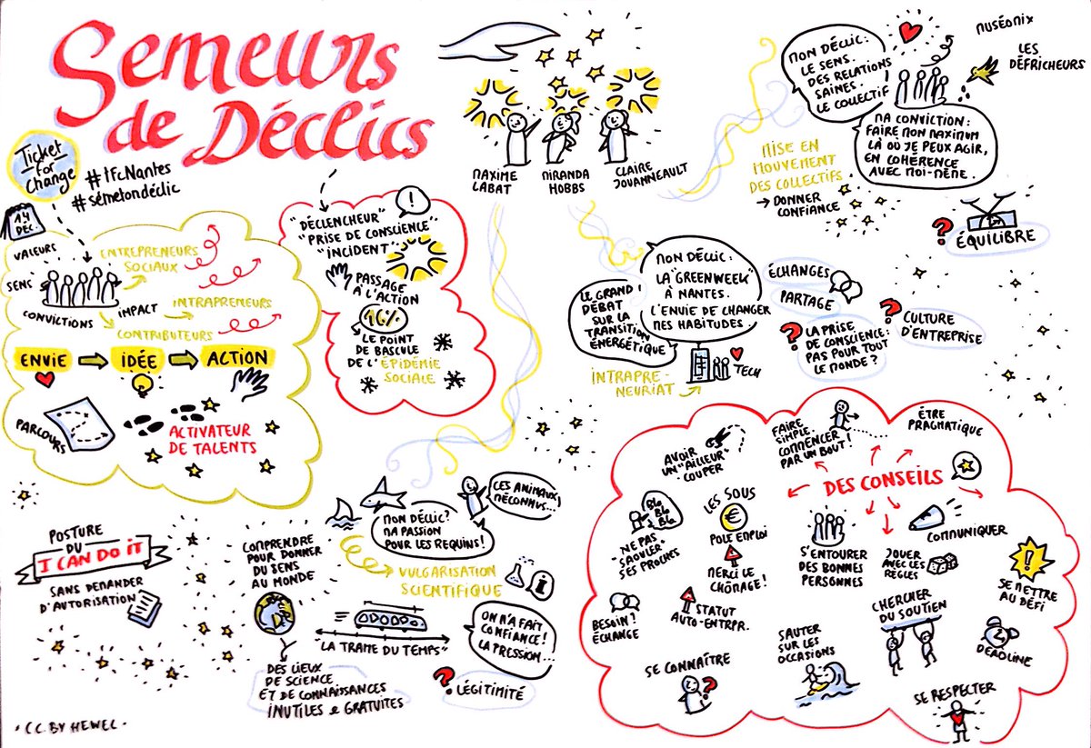 _hewel's tweet photo. Et voici le résultat final de la facilitation graphique d'hier soir ! Merci aux connecteurs nantais pour cet évènement plein de bienveillance et d'inspiration que j'ai eu plaisir à mettre en images :) #TfCNantes #sèmetondéclic @TicketforChange https://t.co/hSREXFDLT0